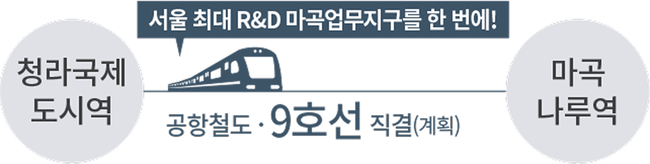 서울 최대 R&D 마곡업무지구를 한 번에! 청라국제도시역에서 마곡나루역까지 공항철도·9호선 직결(계획)