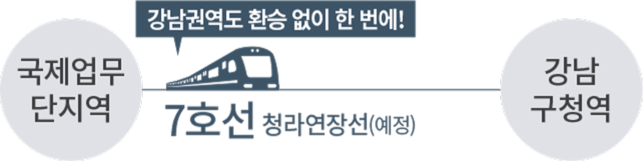 강남권역도 환승 없이 한 번에! 국제업무단지역에서 강남구청역까지 7호선 청라연장선(예정)