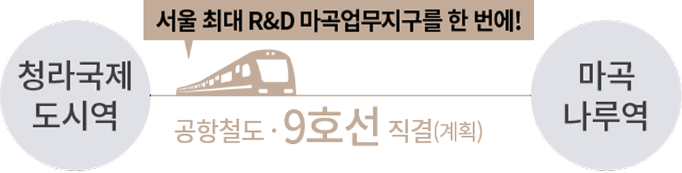 서울 최대 R&D 마곡업무지구를 한 번에! 청라국제도시역에서 마곡나루역으로 연결되는 공항철도·9호선 직결(계획)