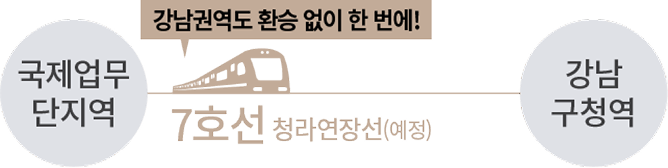 강남권역도 환승 없이 한 번에! 국제업무단지역에서 강남구청역으로 연결되는 7호선 청라연장선(예정)
