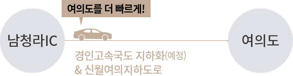여의도를 더 빠르게! 남청라IC에서 여의도로 연결되는 경인고속국도 지하화(예정) 및 신월여의지하도로